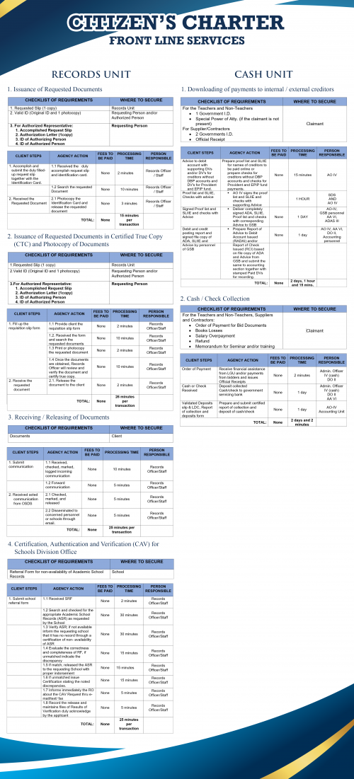 Citizen’s Charter Records & Cash Unit | DepEd Dipolog City Schools Division